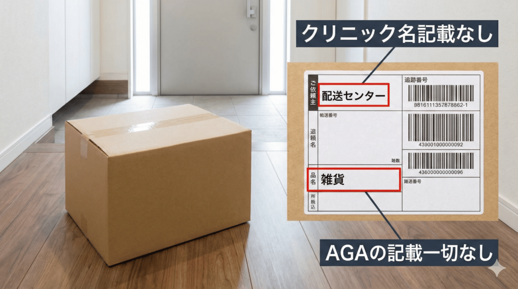 クリニックフォアのプライバシー梱包イメージ:無地ダンボールと品名「雑貨」の配送伝票