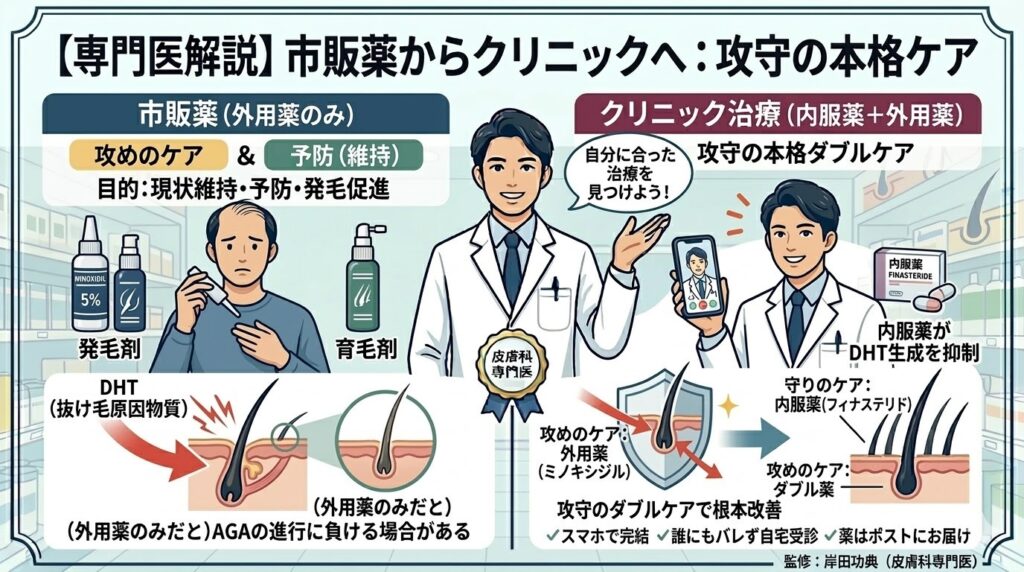 市販薬（外用薬のみ）とクリニック治療（内服薬＋外用薬）の役割の違い：攻守のケアで根本改善