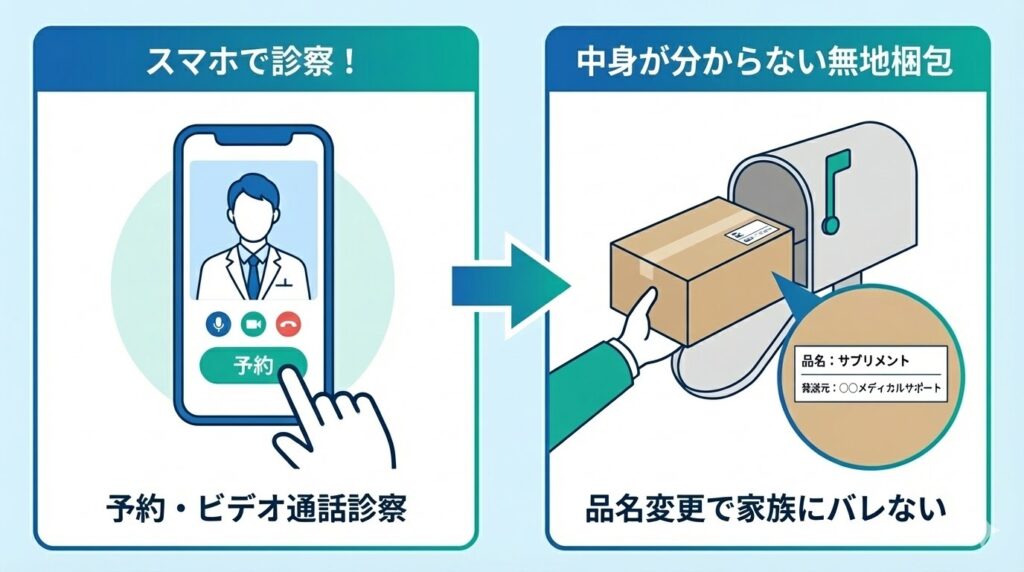 スマホで完結するAGAオンライン診療のステップと家族にバレない無地梱包での受け取り方